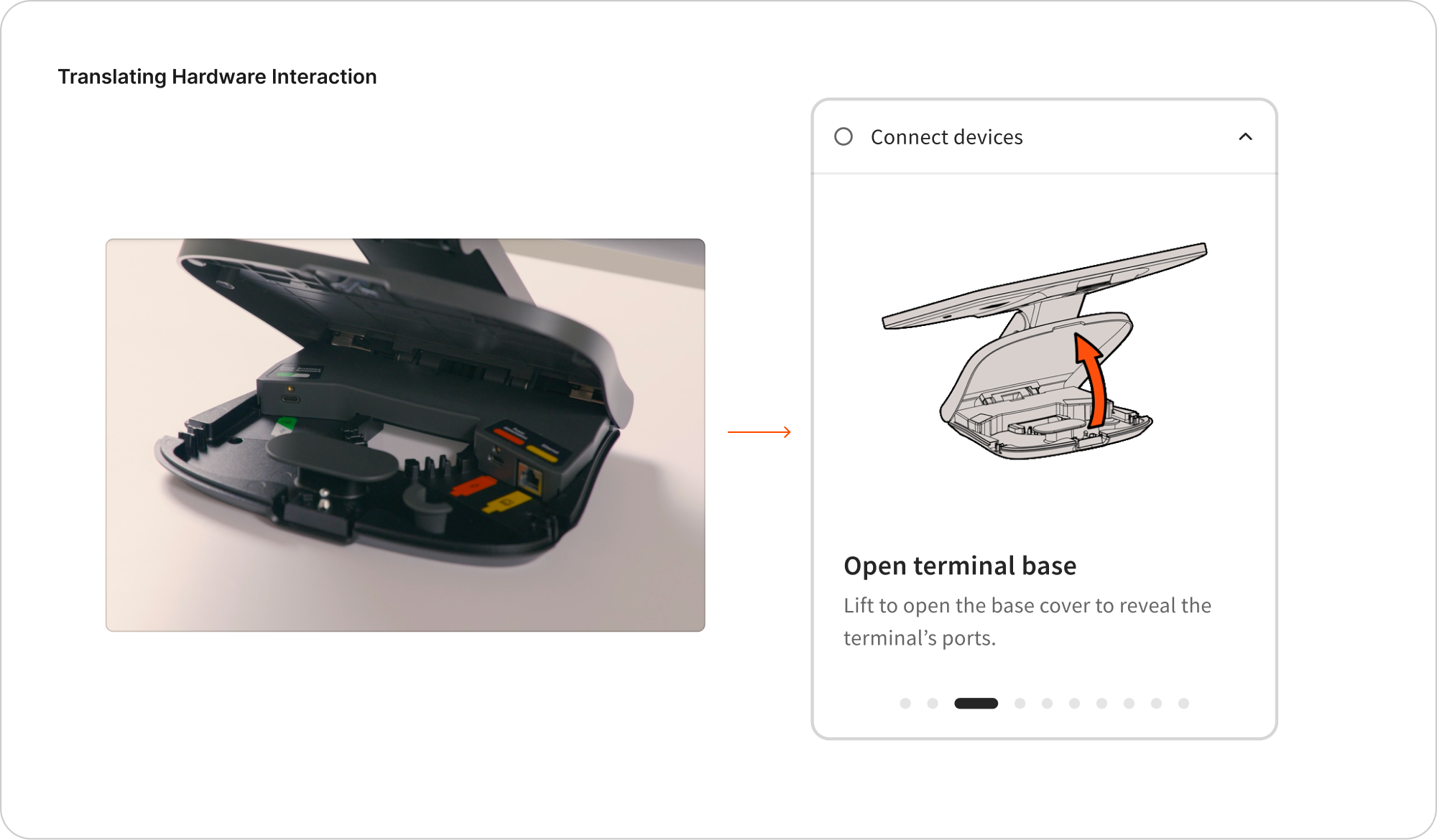 Translating hardware interaction into guided flows