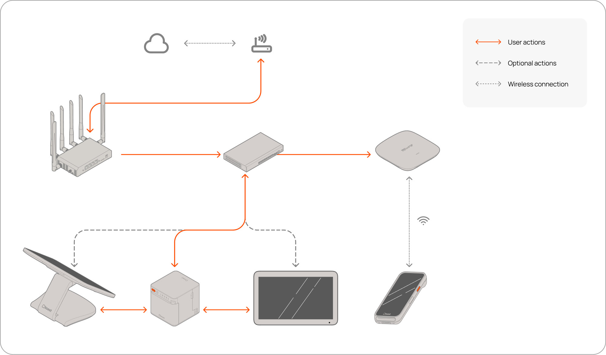 Connected-device system complexity diagram