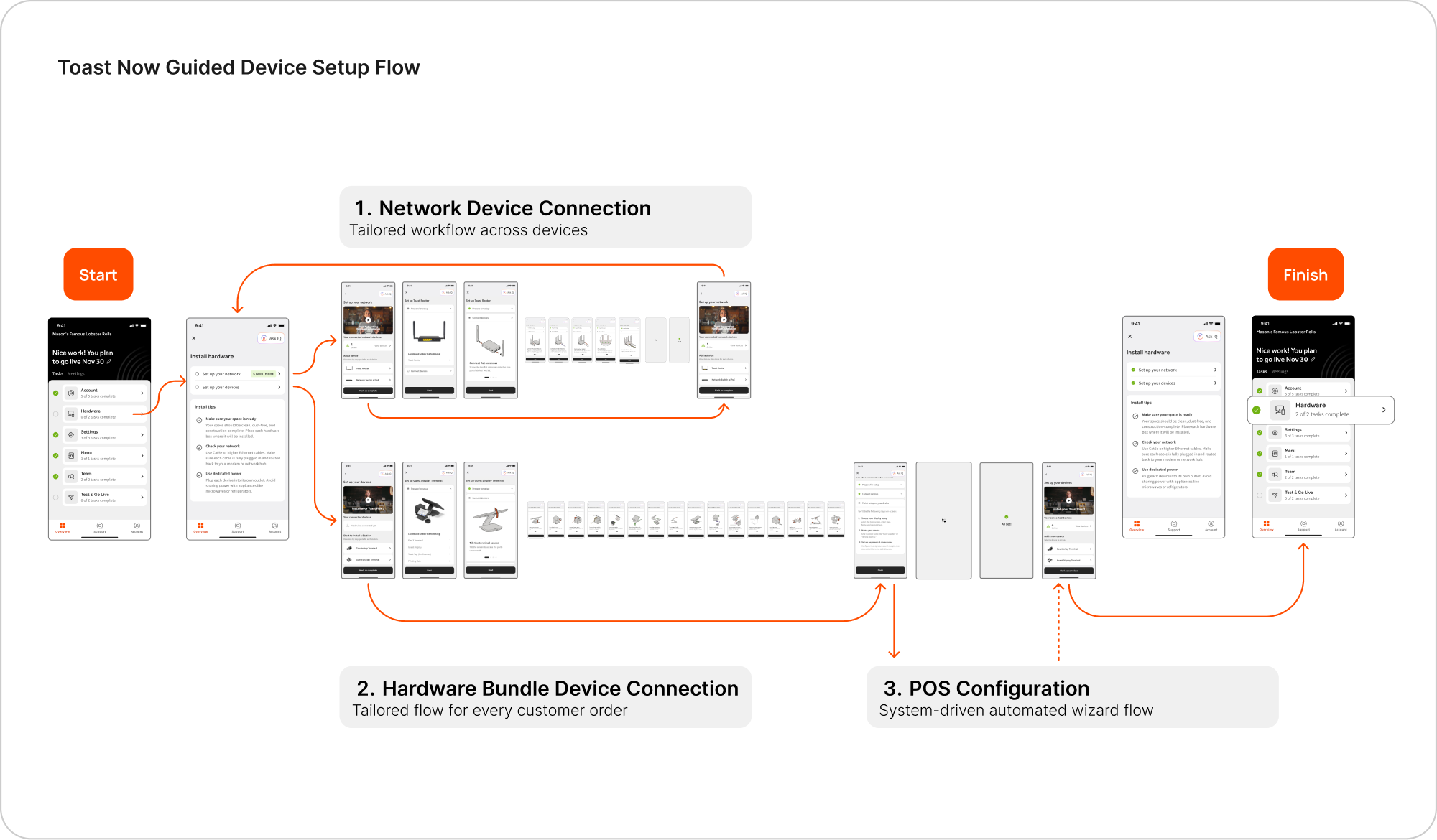 Detailed device setup flow examples